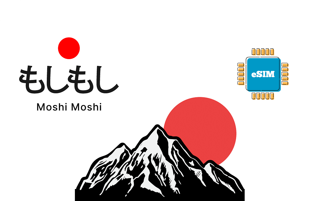 Japan eSIM with 20GB data for 30 days